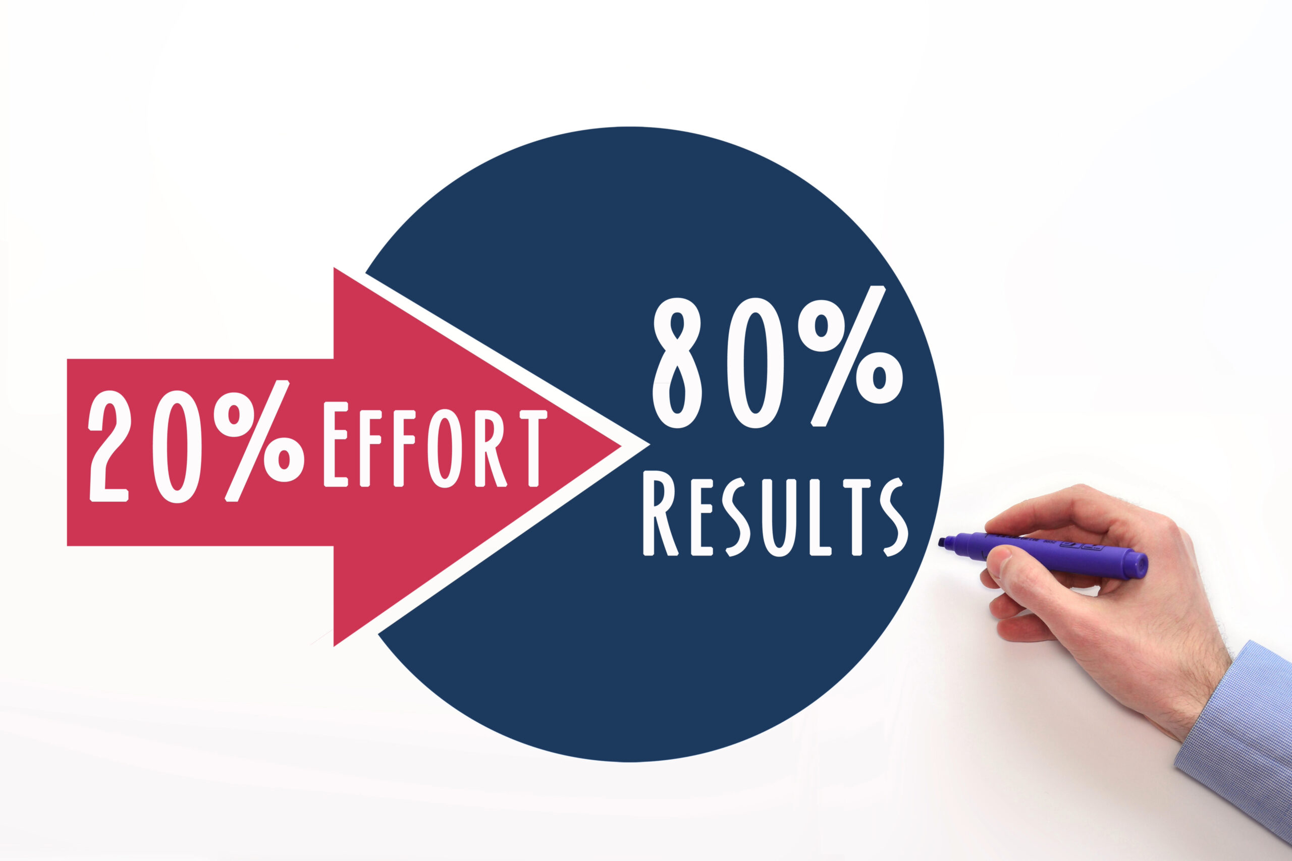 The Power of the Pareto Principle: Achieving More by Focusing on What Matters Most